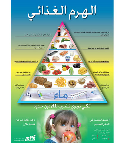 פירמידת המזון - בערבית
 